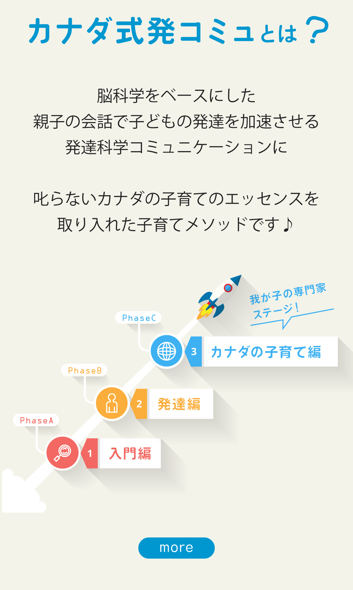 カナダ式発コミュとは？